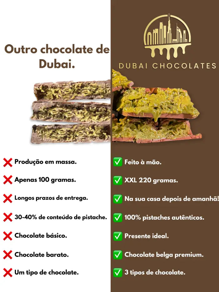 Outros Bares de Dubai